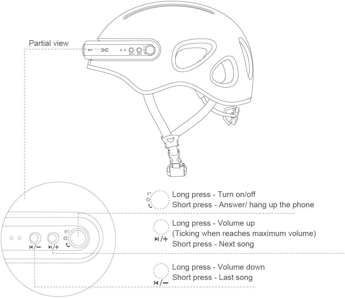 Airwheel C5 USER MANUAL