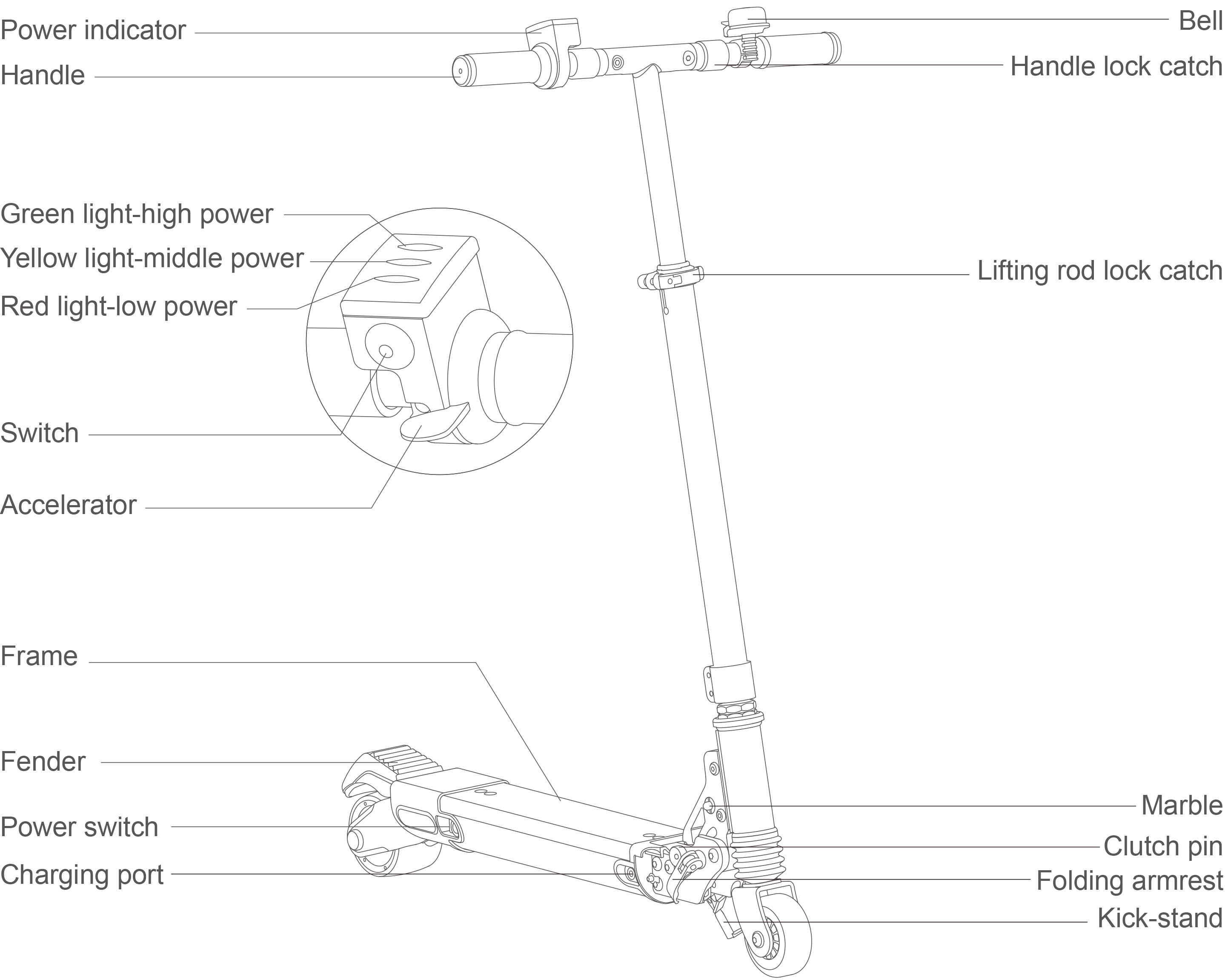 Airwheel Z8 USER MANUAL